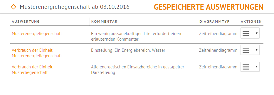 Analyse_FreieAuswertung_Beschriftung_ÜbersichtGespAuswertungen.PNG