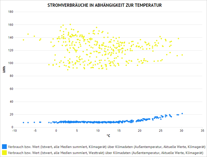 Analyse_FreieAuswertung_Darstellung_BeispielPunktdiagramm.PNG