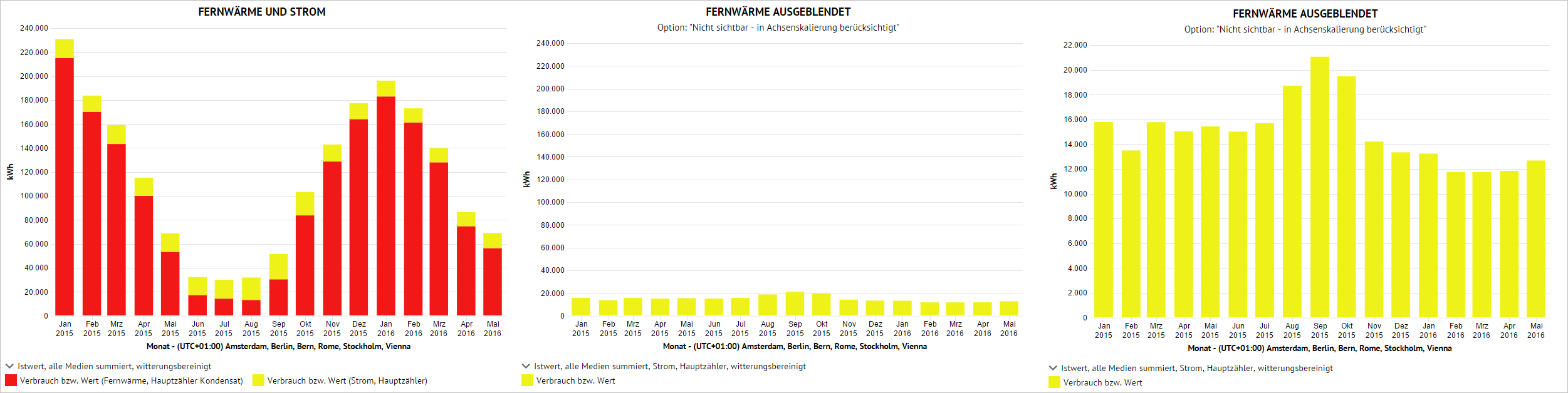 Analyse_FreieAuswertung_Darstellung_Sichtbarkeit.PNG