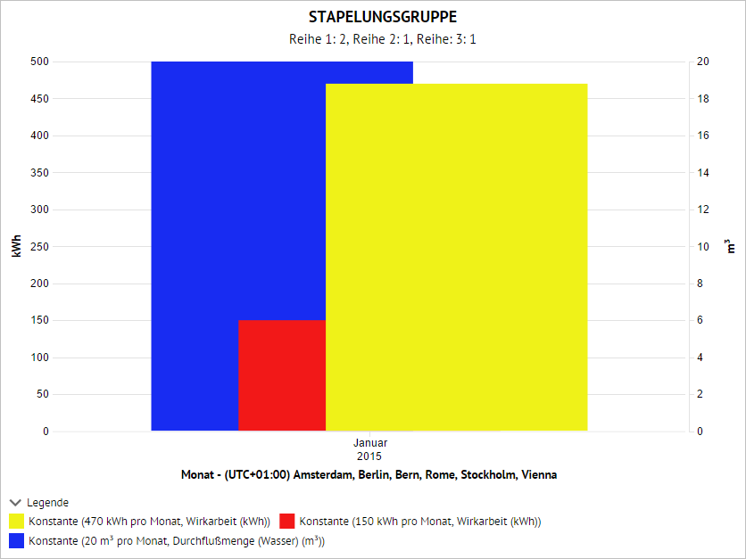 Analyse_FreieAuswertung_Darstellung_StapelungBsp3.PNG