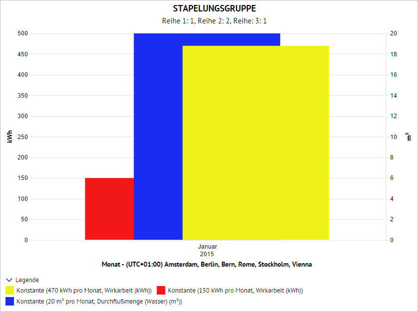 Analyse_FreieAuswertung_Darstellung_StapelungBsp4.PNG