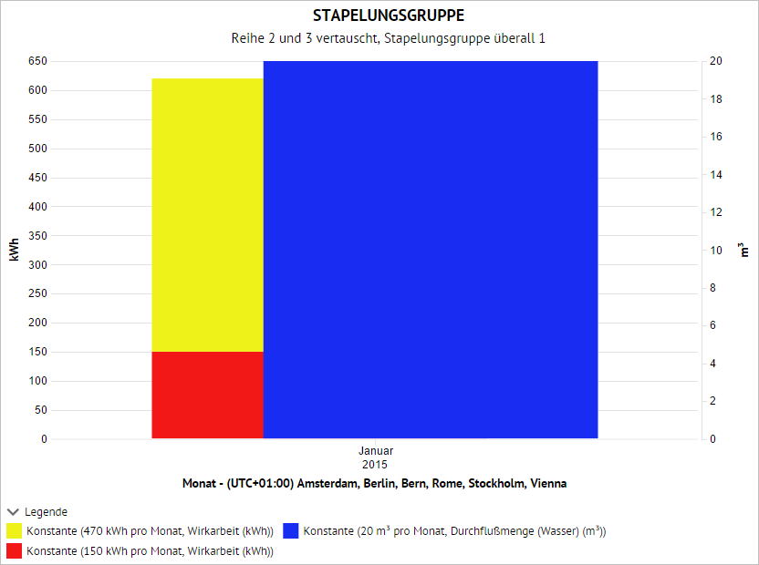 Analyse_FreieAuswertung_Darstellung_StapelungBsp5.PNG