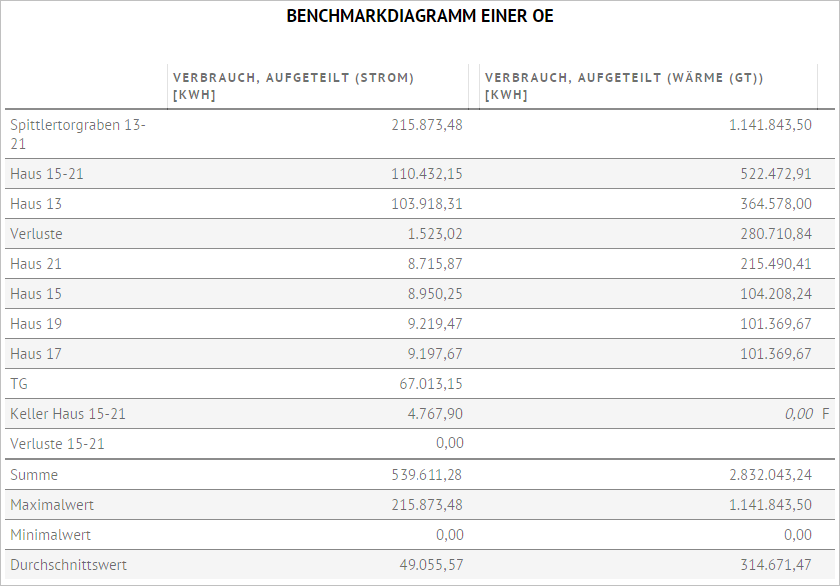 Analyse_FreieAuswertung_Darstellung_TabelleBenchmarkdiagramm.PNG