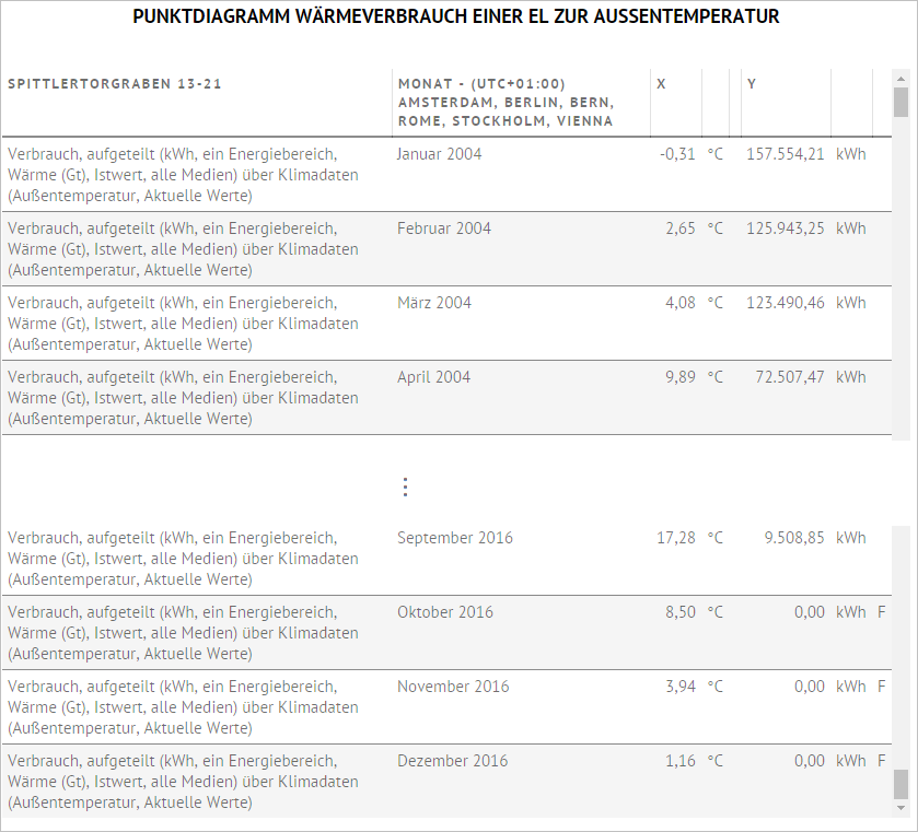 Analyse_FreieAuswertung_Darstellung_TabellePunktdiagramm.PNG