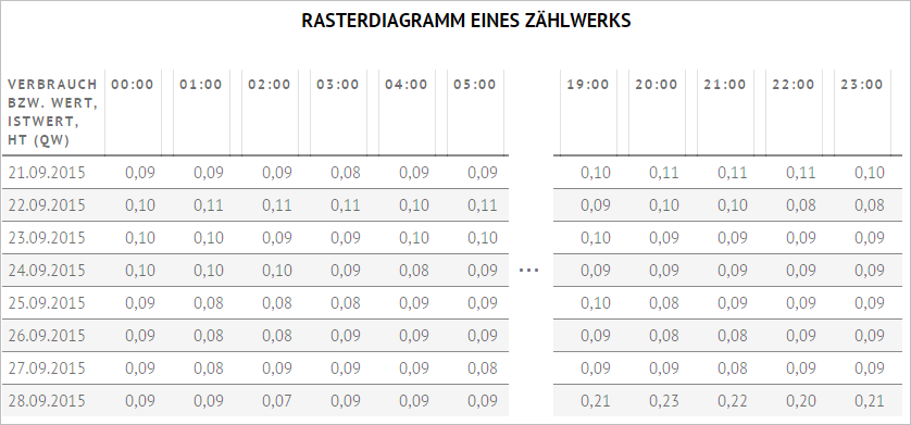 Analyse_FreieAuswertung_Darstellung_TabelleRasterdiagramm.PNG