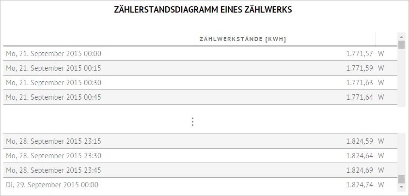 Analyse_FreieAuswertung_Darstellung_TabelleZählerstandsdiagramm.PNG