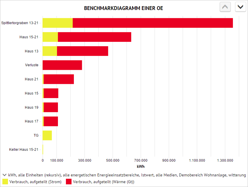 Auswertung_Darstellung_diagrammtyp_benchmarkdiagramm.png