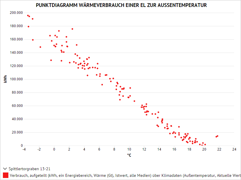 Auswertung_Darstellung_diagrammtyp_punktdiagramm.png
