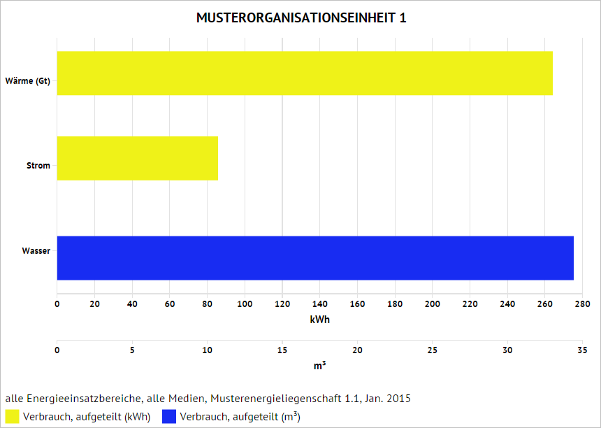 Benchmarkauswertung_Farbhinweis.PNG