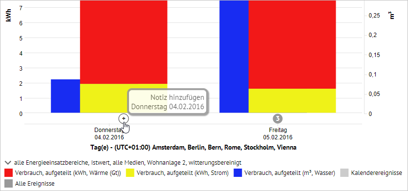 AuswertungEreignisse_AnlegenÜberEreignisleiste.PNG