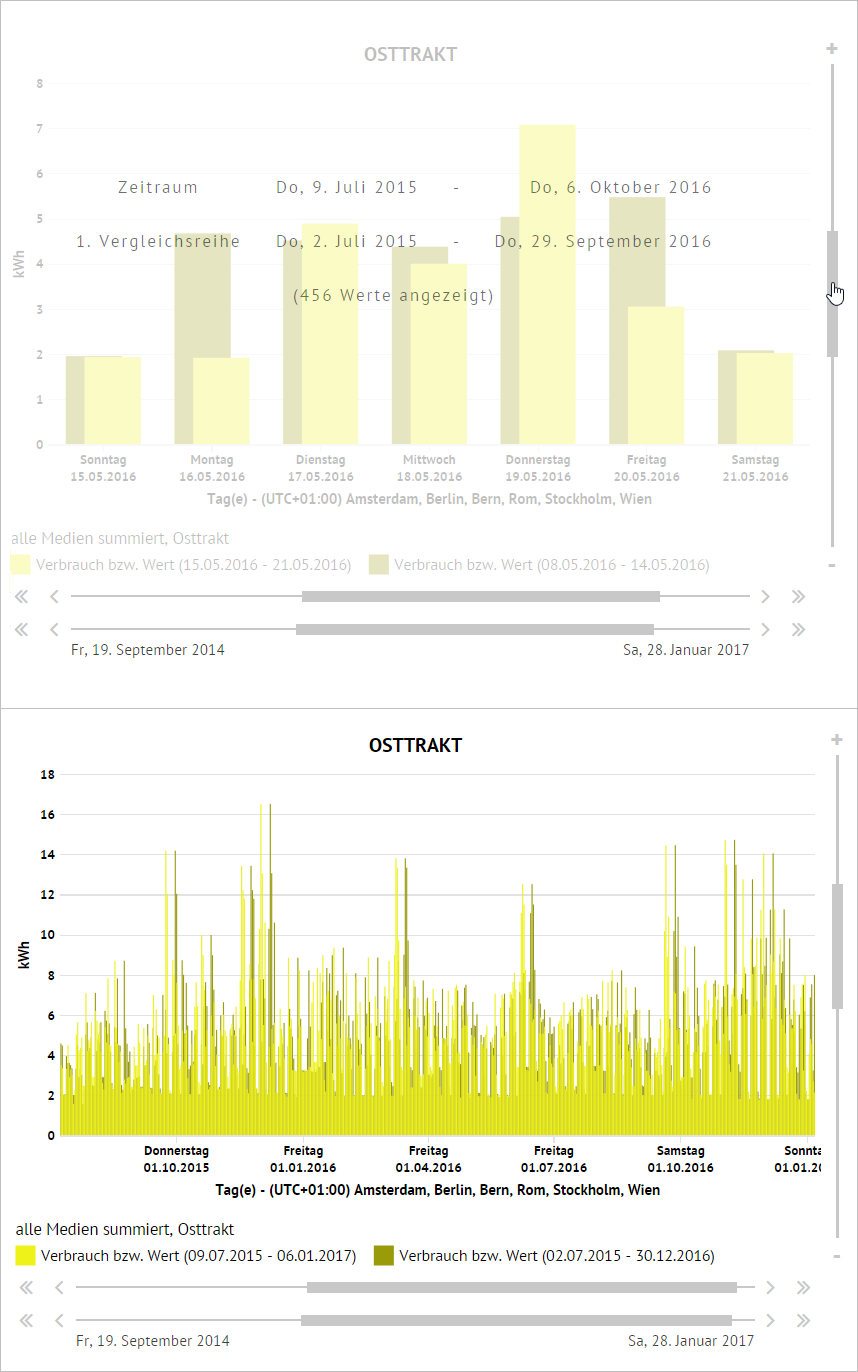Analyse_FreieAuswertung_Schieberegler_verschiebenVertikalerRegler.PNG