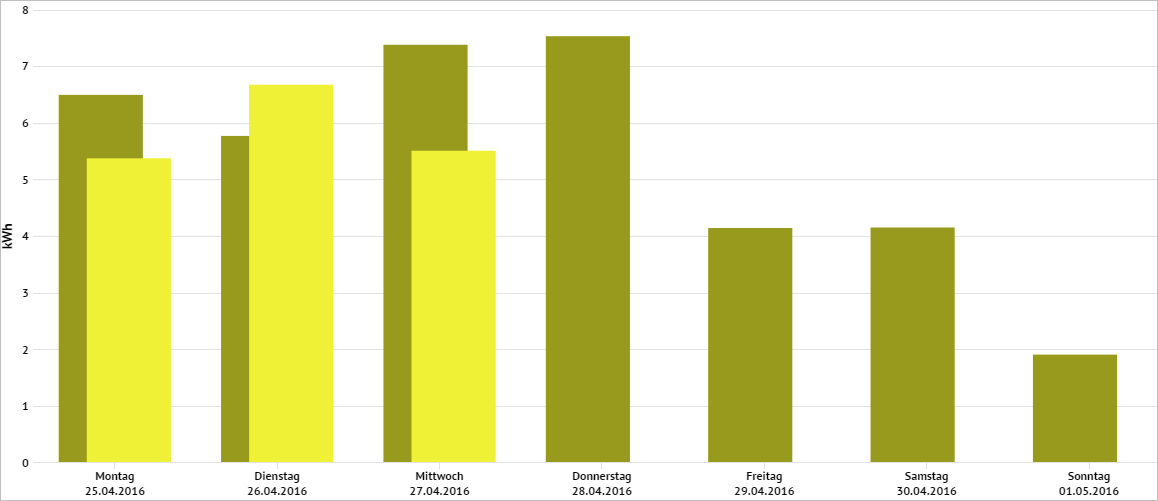 Analyse_FreieAuswertung_Voreinstellungen_DynamZeitraum_Bsp2.PNG