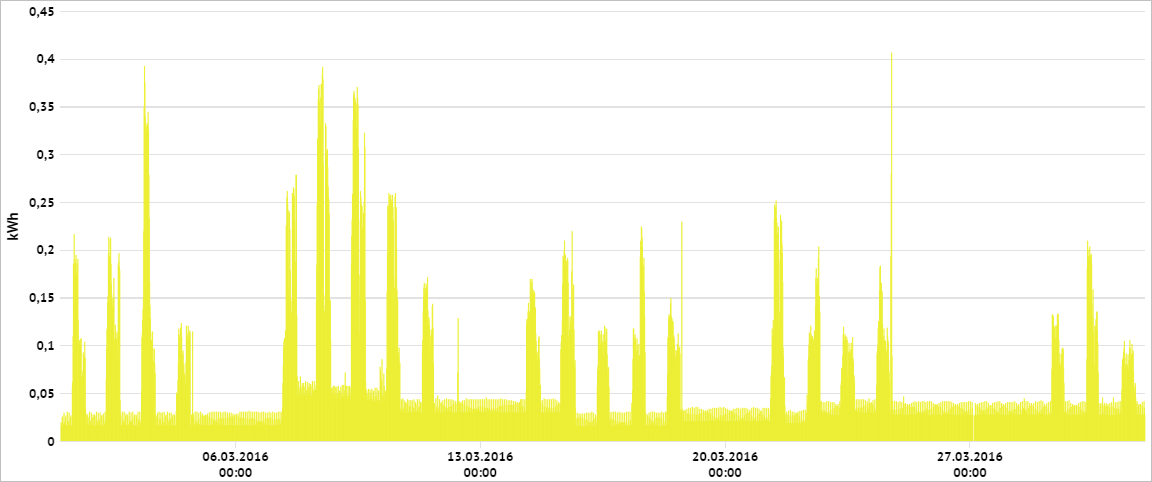 Analyse_FreieAuswertung_Voreinstellungen_DynamZeitraum_Bsp4.PNG