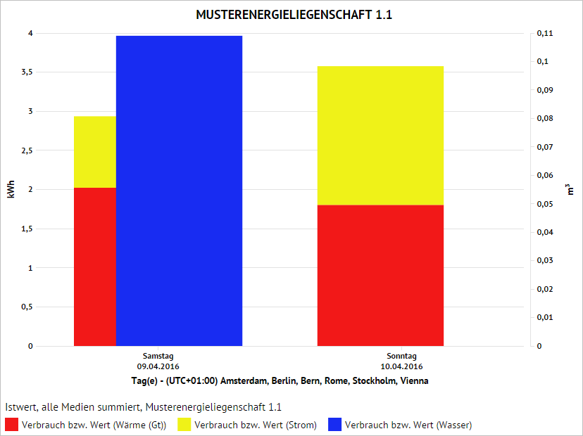 Analyse_FreieAuswwertung_Zeitraum_Vergleichsreihe_1.PNG
