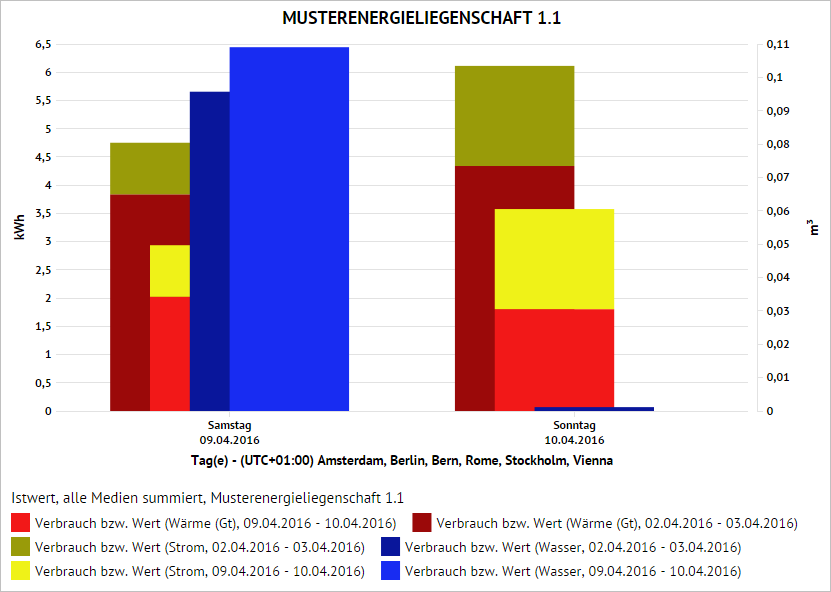Analyse_FreieAuswwertung_Zeitraum_Vergleichsreihe_2.PNG