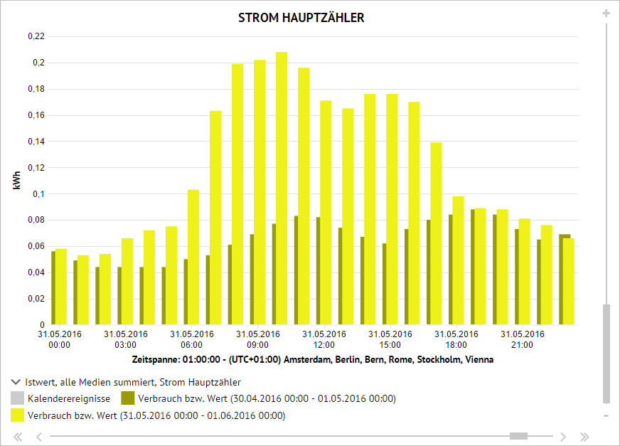 Auswertung_Zoom_zeitlicherDrillDown_Vergleichsreihe_2.png