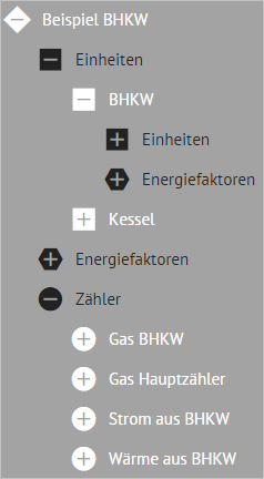 BHKWBspStruktur.PNG