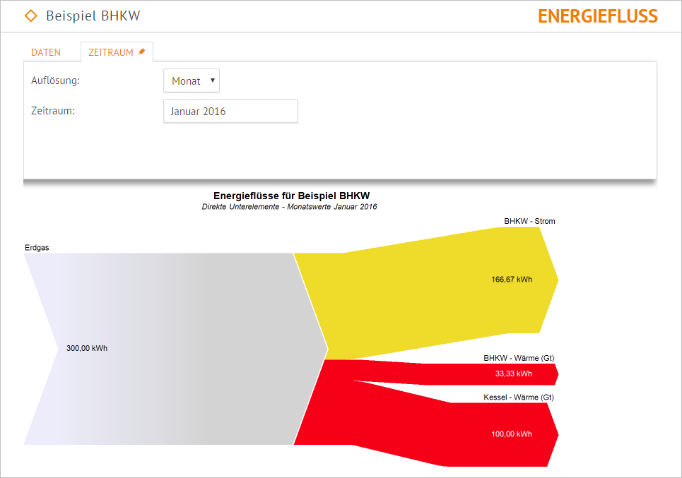 BHKW_Energiefluss_Einsatz.PNG