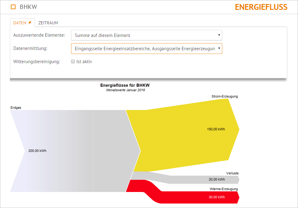 BHKW_Energiefluss_Erzeugung.PNG