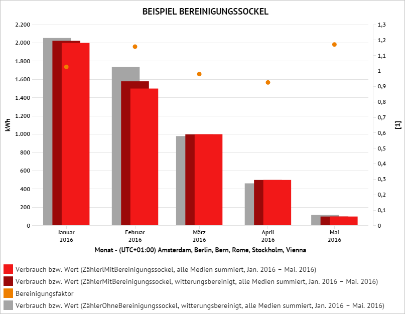 Bereinigungssockel.PNG