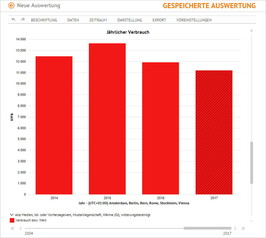 BeispielMonatsbericht_Auswertungsvorlagen_Verbrauch_Jahreswerte_Kontrolle_2.PNG