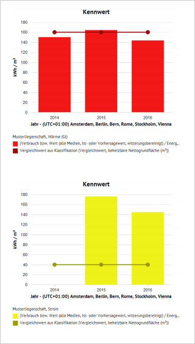 Schleife_Einheiten_BeispielKennwerteVergleichswerte_Ergebnis.PNG