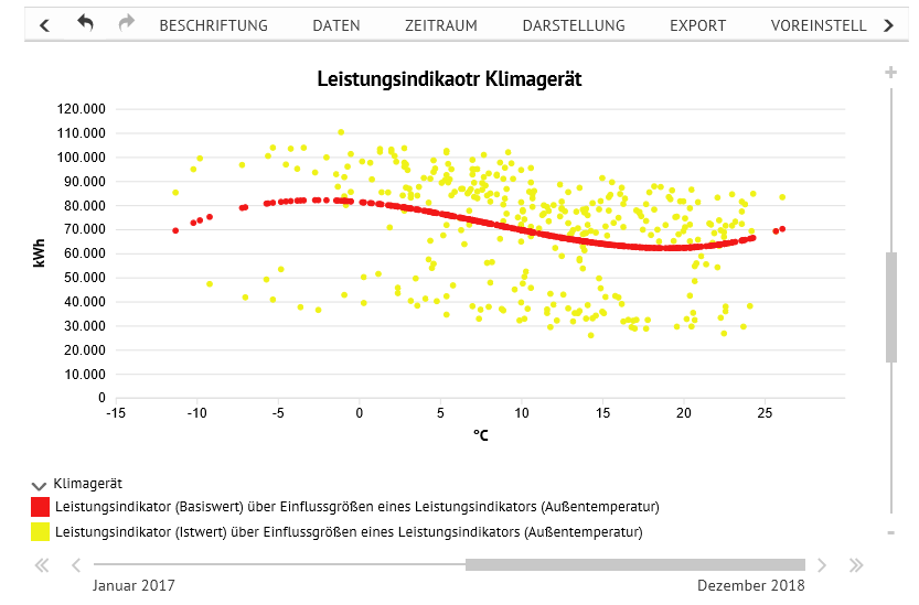Funktion_Leistungsindikator_Einflussgröße_Beispiel.png