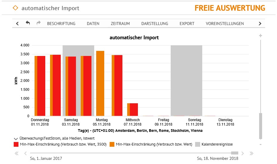 Funktion_MinMaxWinschränkung_Bsp1.png
