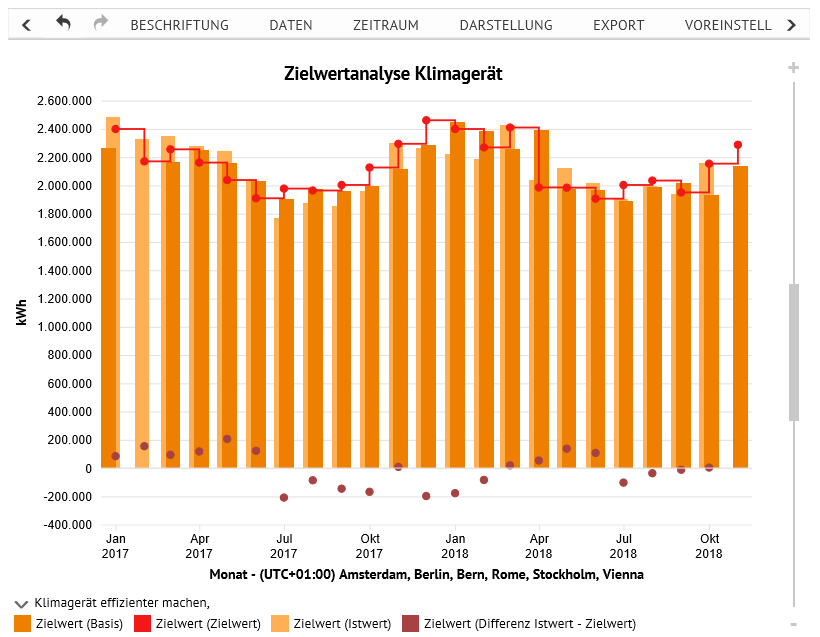 Funktion_Zielwert.png
