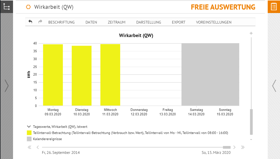 Analyse_FreieAuswertung_Daten_Teilintervall_3.png