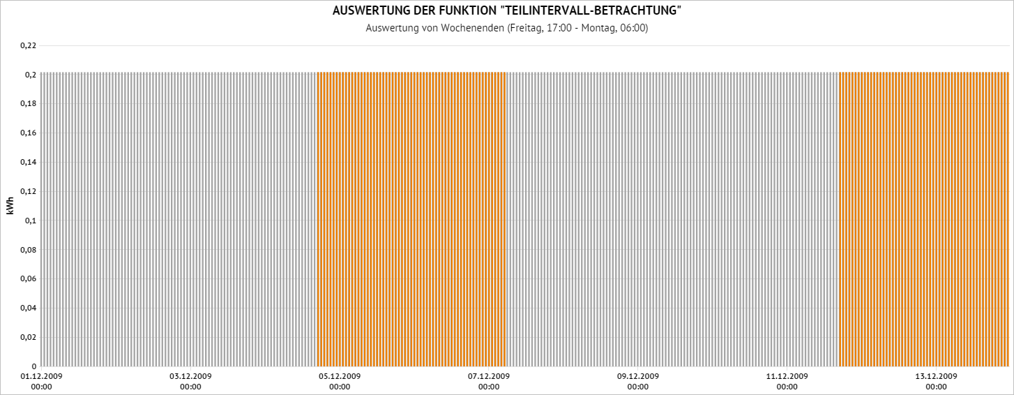 Funktionen_Teilintervall.PNG