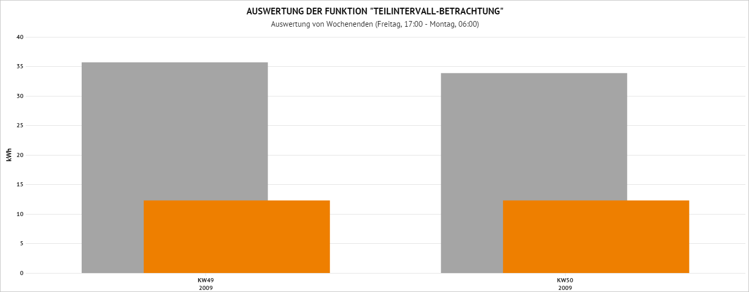 Funktionen_Teilintervall_Monatsauflösung.PNG