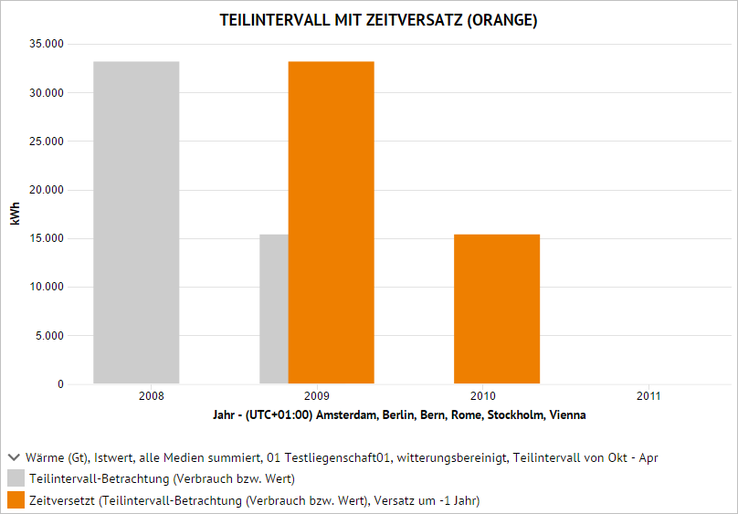 Funktionen_Zeitversatz_1.PNG