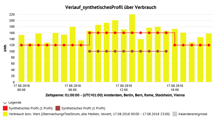 Funktion_synthetischesProfil_Auswertung2_0001.png