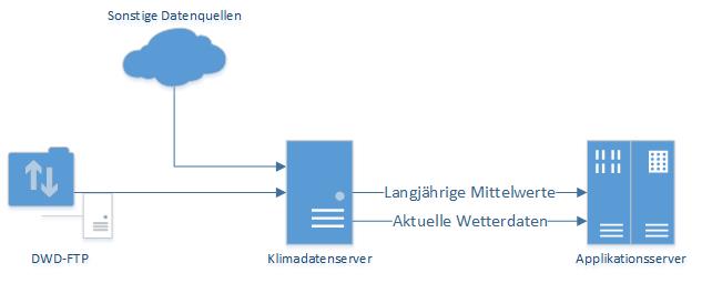KDS_Architekturübersicht_0001.jpg