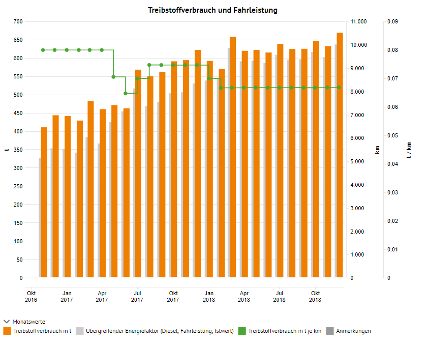 Mobilität_Einrichtungsbeispiel_Analyse_l_je_km_Dez18.png