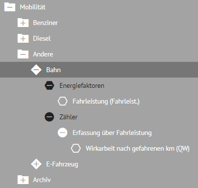 Mobilität_Einrichtungsbeispiel_Bahn.png