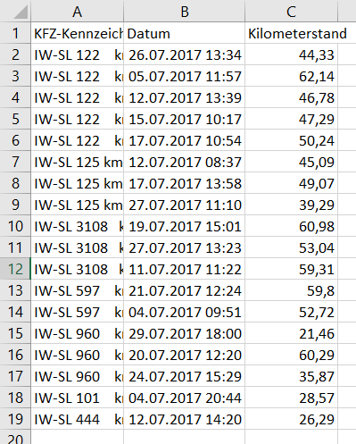 Mobilität_Einrichtungsbeispiel_BeispieldateiKilometer.png