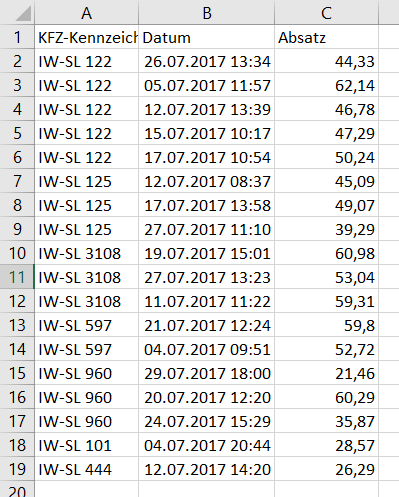 Mobilität_Einrichtungsbeispiel_BeispieldateiTankkarte.png