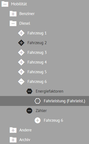 Mobilität_Einrichtungsbeispiel_EF.png