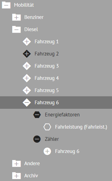 Mobilität_Einrichtungsbeispiel_EL.png