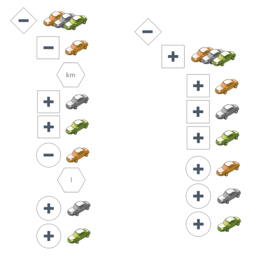 Mobilität_Einrichtungsbeispiel_FuhrparkAlsEOderEL.png