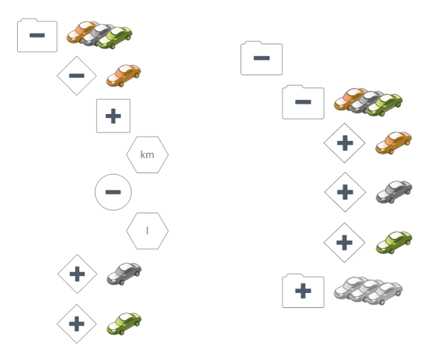 Mobilität_Einrichtungsbeispiel_FuhrparkAlsOE.png