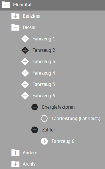 Mobilität_Einrichtungsbeispiel_OE.png
