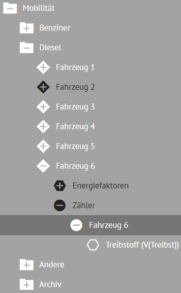Mobilität_Einrichtungsbeispiel_Z.png