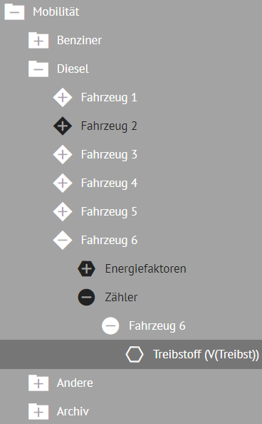 Mobilität_Einrichtungsbeispiel_ZW.png