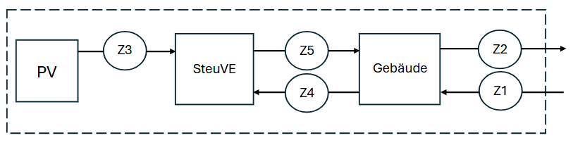 Beispiel3_Schema_Kaskadenschaltung.png