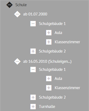 Bsp_Einheitenstruktur_zeitabschnitte.png