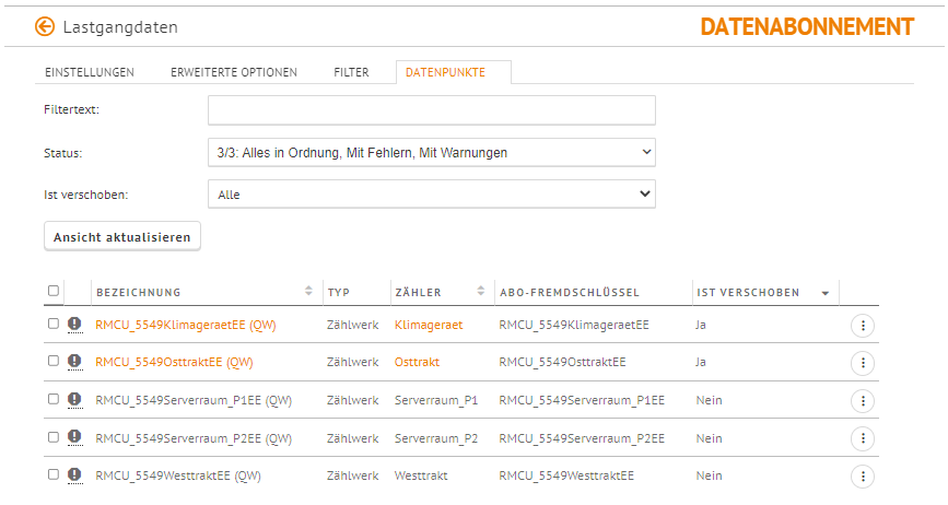 oe_datenabos_Messwerte Datenpunkte.png