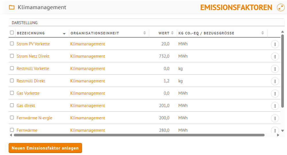 Rechenvorschriften_Emissionsfaktoren_Tabelle.png